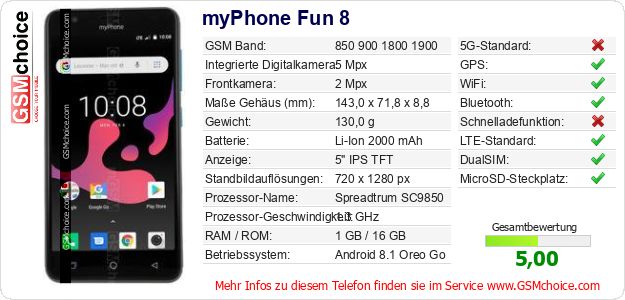 myPhone Fun 8 technische Daten myPhone Fun 8 technische Daten