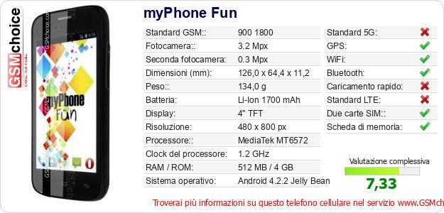myPhone Fun Dati tecnici di telefono cellulare 