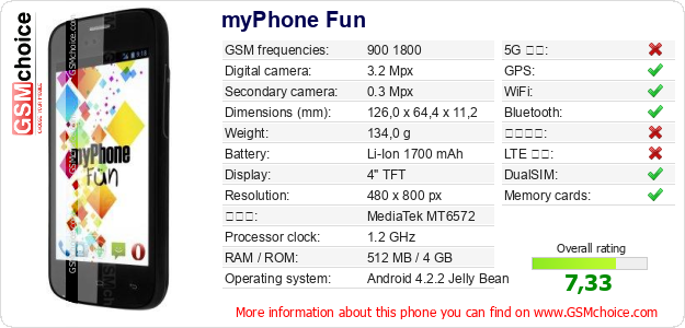 myPhone Fun 手機技術數據