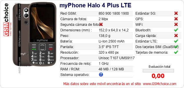myPhone Halo 4 Plus LTE Datos técnicos del móvil 