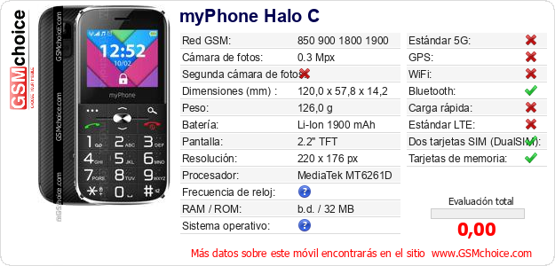 myPhone Halo C Datos técnicos del móvil myPhone Halo C Datos técnicos del móvil