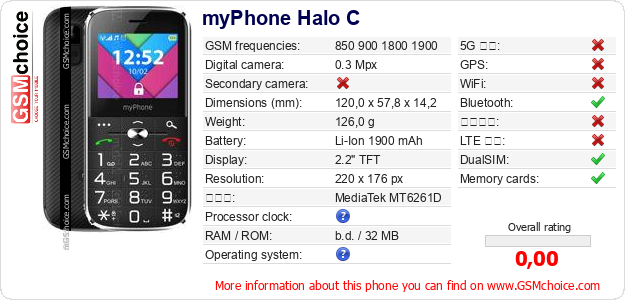 myPhone Halo C 手機技術數據