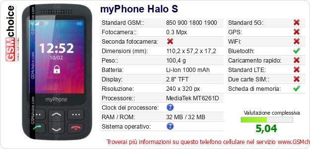 myPhone Halo S Dati tecnici di telefono cellulare 