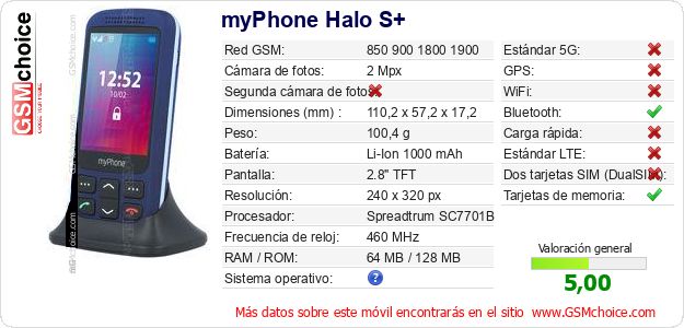 myPhone Halo S+ Datos técnicos del móvil 