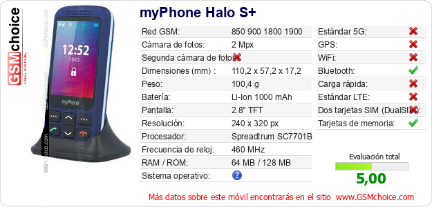 myPhone Halo S+ Datos técnicos del móvil 