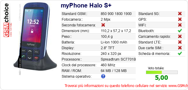 myPhone Halo S+ Dati tecnici di telefono cellulare myPhone Halo S+ Dati tecnici di telefono cellulare