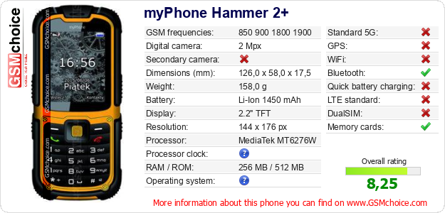 myPhone Hammer 2+ technical specifications myPhone Hammer 2+ technical specifications