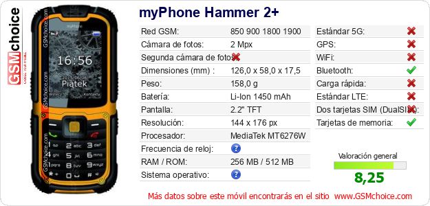 myPhone Hammer 2+ Datos técnicos del móvil 