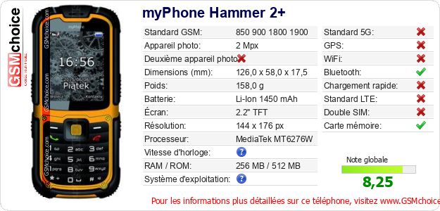 myPhone Hammer 2+ Fiche technique