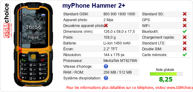myPhone Hammer 2+ Fiche technique