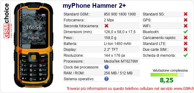 myPhone Hammer 2+ Dati tecnici di telefono cellulare 