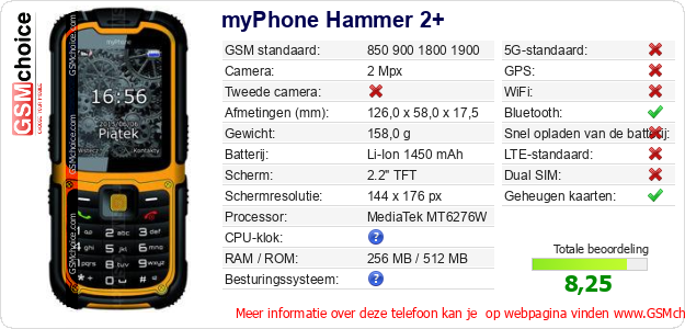 myPhone Hammer 2+ Technische gegevens 