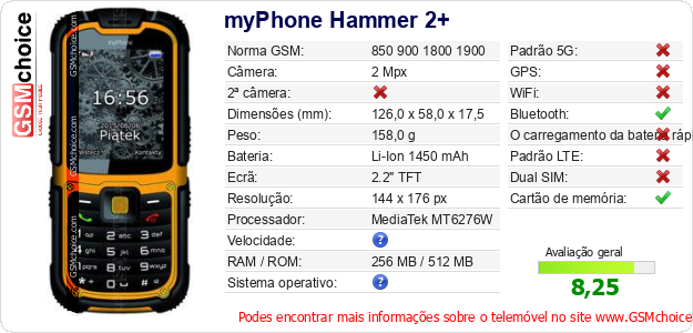myPhone Hammer 2+ Especificações técnicas do telemóvel 
