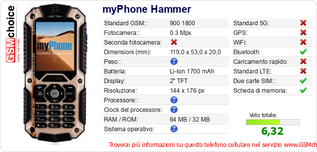 myPhone Hammer Dati tecnici di telefono cellulare myPhone Hammer Dati tecnici di telefono cellulare