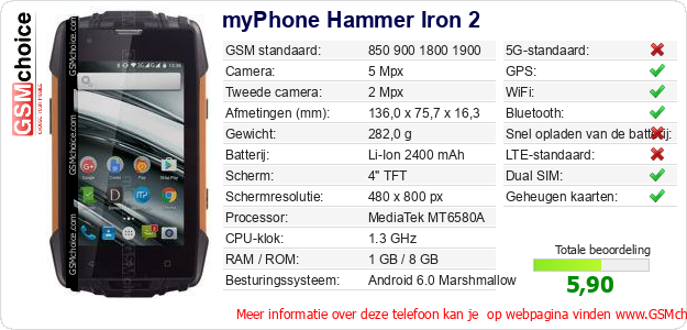 myPhone Hammer Iron 2 Technische gegevens 