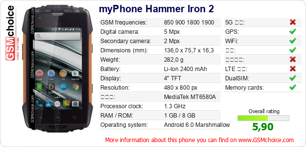 myPhone Hammer Iron 2 手机技术数据