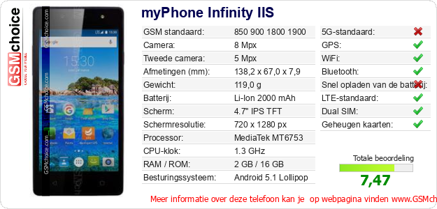 myPhone Infinity IIS Technische gegevens myPhone Infinity IIS Technische gegevens