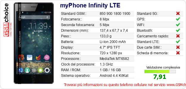myPhone Infinity LTE Dati tecnici di telefono cellulare myPhone Infinity LTE Dati tecnici di telefono cellulare