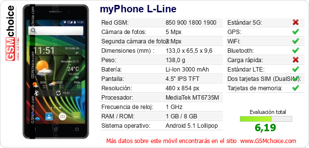 myPhone L-Line Datos técnicos del móvil 