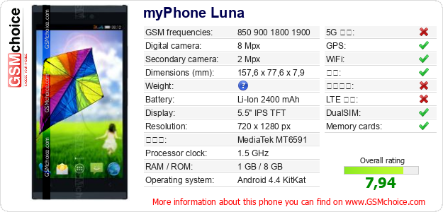 myPhone Luna 手机技术数据