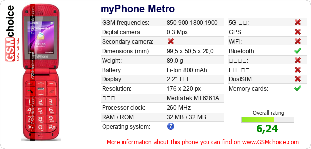 myPhone Metro 手機技術數據