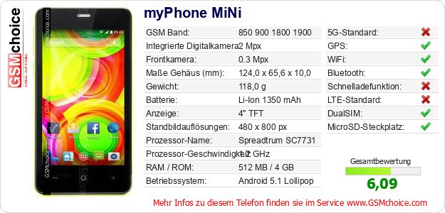 myPhone MiNi technische Daten myPhone MiNi technische Daten