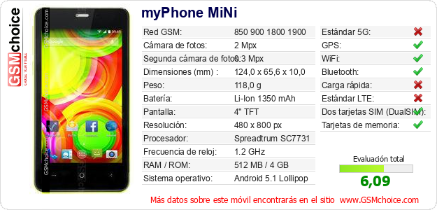 myPhone MiNi Datos técnicos del móvil 