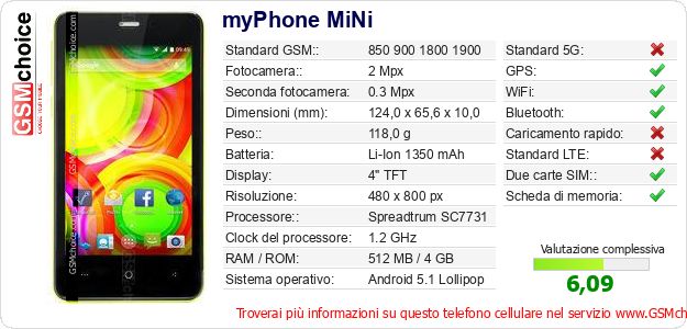 myPhone MiNi Dati tecnici di telefono cellulare myPhone MiNi Dati tecnici di telefono cellulare