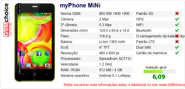 myPhone MiNi Especificações técnicas do telemóvel 