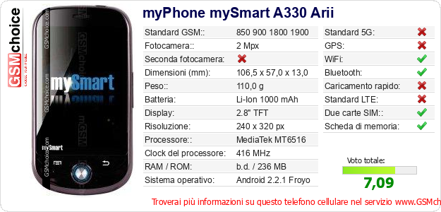 myPhone mySmart A330 Arii Dati tecnici di telefono cellulare myPhone mySmart A330 Arii Dati tecnici di telefono cellulare