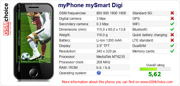 myPhone mySmart Digi technical specifications myPhone mySmart Digi technical specifications