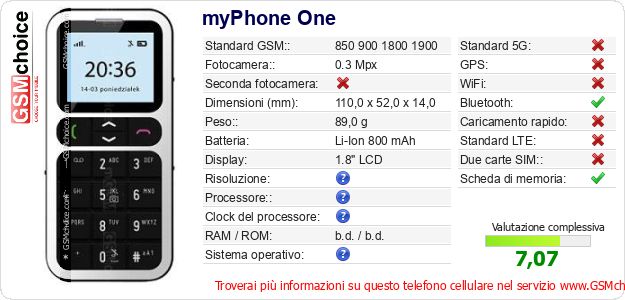 myPhone One Dati tecnici di telefono cellulare 