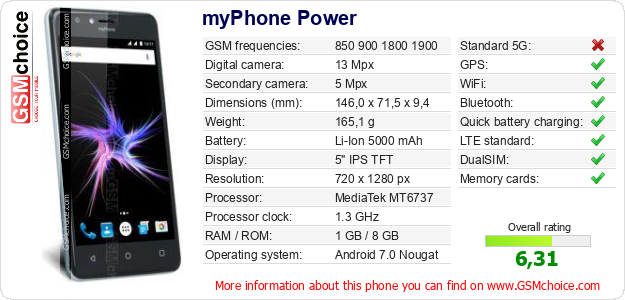 myPhone Power technical specifications myPhone Power technical specifications