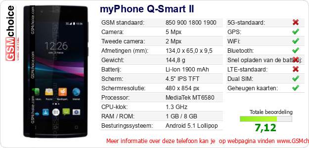 myPhone Q-Smart II Technische gegevens 