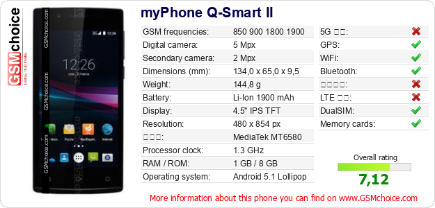 myPhone Q-Smart II 手機技術數據