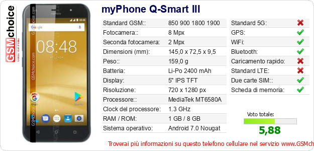 myPhone Q-Smart III Dati tecnici di telefono cellulare myPhone Q-Smart III Dati tecnici di telefono cellulare