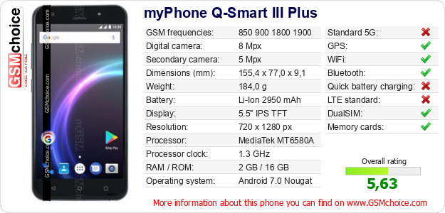 myPhone Q-Smart III Plus technical specifications myPhone Q-Smart III Plus technical specifications