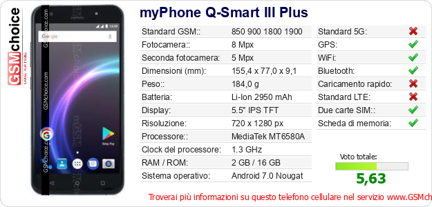 myPhone Q-Smart III Plus Dati tecnici di telefono cellulare 