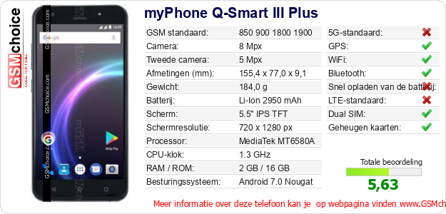 myPhone Q-Smart III Plus Technische gegevens 