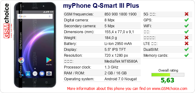 myPhone Q-Smart III Plus 手机技术数据