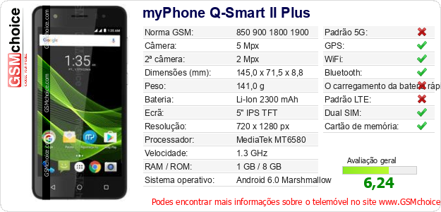 myPhone Q-Smart II Plus Especificações técnicas do telemóvel myPhone Q-Smart II Plus Especificações técnicas do telemóvel