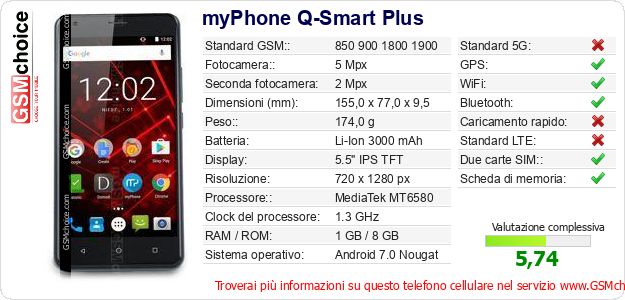 myPhone Q-Smart Plus Dati tecnici di telefono cellulare myPhone Q-Smart Plus Dati tecnici di telefono cellulare