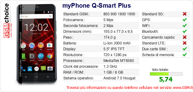 myPhone Q-Smart Plus Dati tecnici di telefono cellulare 