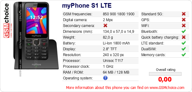 myPhone S1 LTE technical specifications myPhone S1 LTE technical specifications