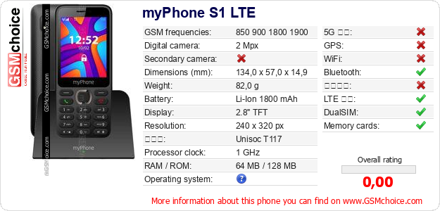 myPhone S1 LTE 手機技術數據