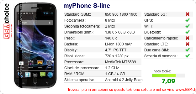 myPhone S-line Dati tecnici di telefono cellulare myPhone S-line Dati tecnici di telefono cellulare