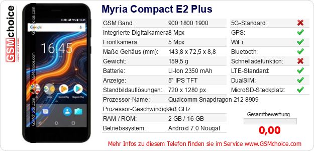 Myria Compact E2 Plus technische Daten Myria Compact E2 Plus technische Daten