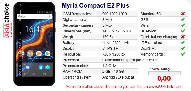 Myria Compact E2 Plus technical specifications Myria Compact E2 Plus technical specifications