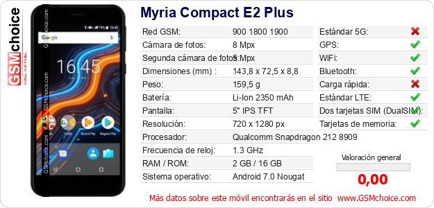 Myria Compact E2 Plus Datos técnicos del móvil 