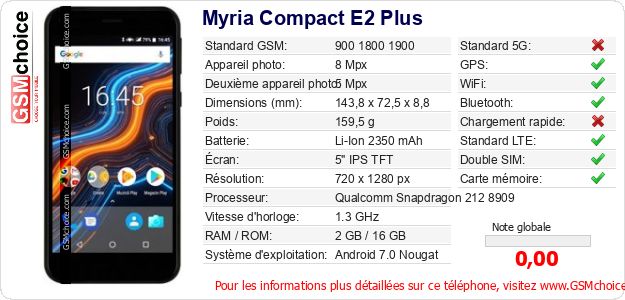 Myria Compact E2 Plus Fiche technique